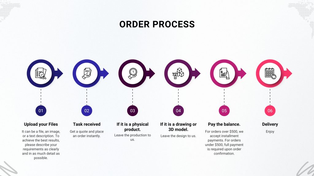 Blue Modern Timeline Presentation